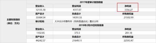 你在朋友圈打卡的這個App，背后的公司一年能賺3000萬